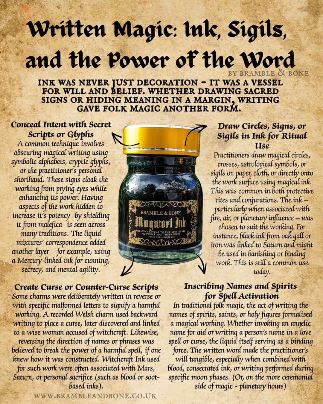 Blood, Ink, and Spellwork: Written Magic in British Traditions ...